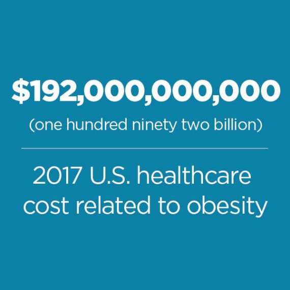 Cost of Obesity