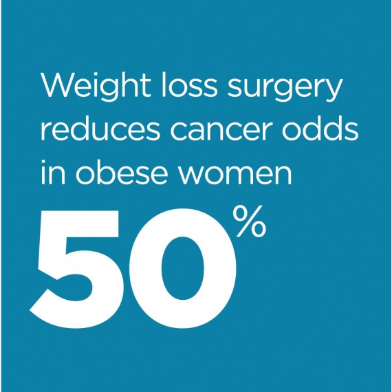 Cancer and Obesity